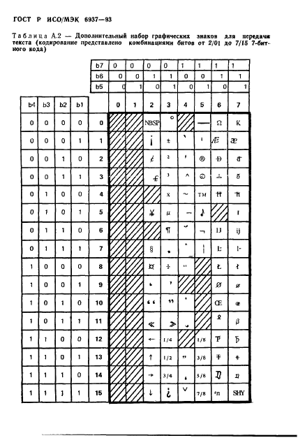 ГОСТ Р ИСО/МЭК 6937-93,  50.