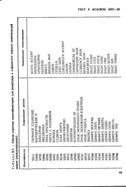 ГОСТ Р ИСО/МЭК 6937-93,  53.