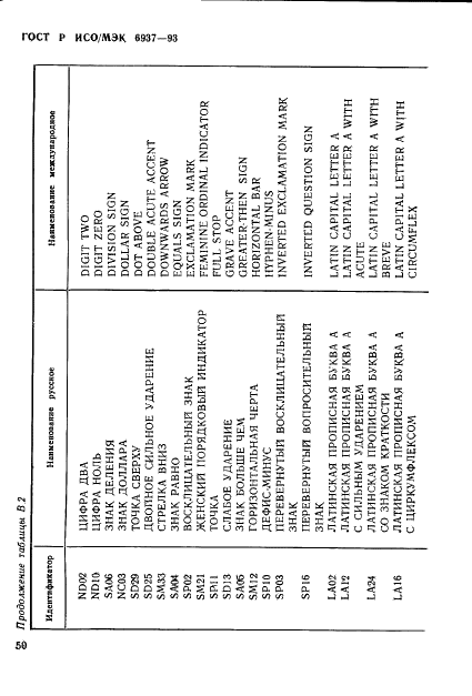 ГОСТ Р ИСО/МЭК 6937-93,  54.