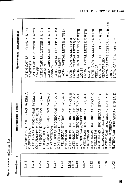 ГОСТ Р ИСО/МЭК 6937-93,  55.