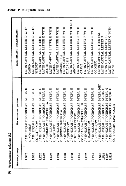 ГОСТ Р ИСО/МЭК 6937-93,  56.