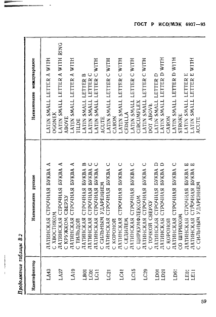 ГОСТ Р ИСО/МЭК 6937-93,  63.