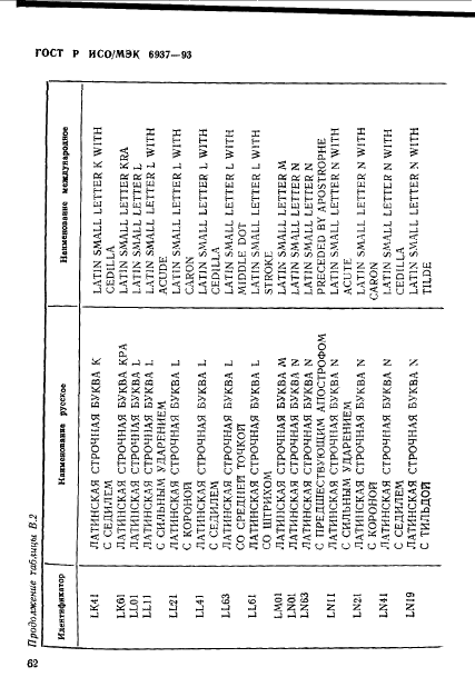 ГОСТ Р ИСО/МЭК 6937-93,  66.