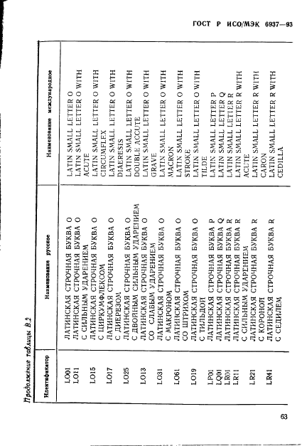 ГОСТ Р ИСО/МЭК 6937-93,  67.