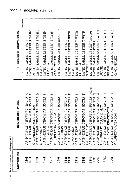 ГОСТ Р ИСО/МЭК 6937-93,  68.