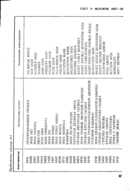 ГОСТ Р ИСО/МЭК 6937-93,  71.