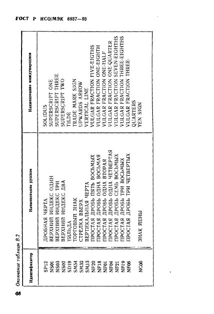 ГОСТ Р ИСО/МЭК 6937-93,  72.