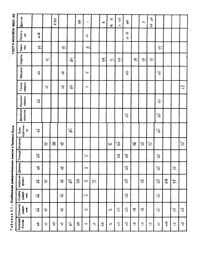 ГОСТ Р ИСО/МЭК 6937-93,  74.