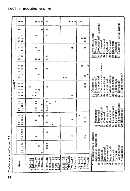 ГОСТ Р ИСО/МЭК 6937-93,  79.