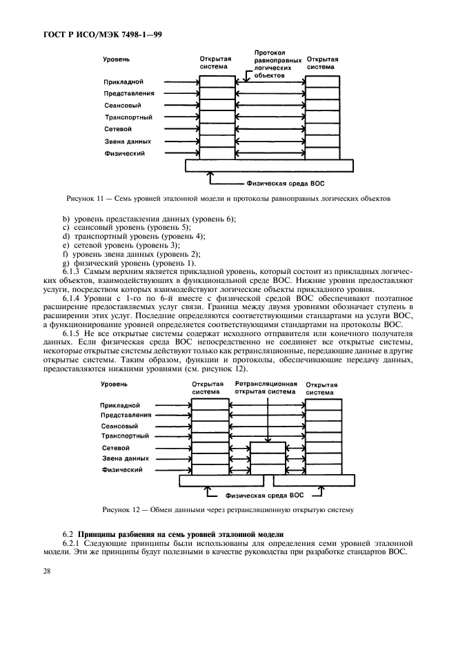 ГОСТ Р ИСО/МЭК 7498-1-99,  32.