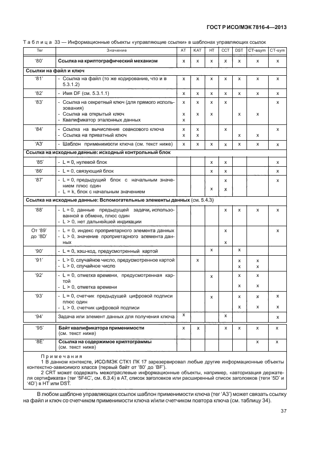 ГОСТ Р ИСО/МЭК 7816-4-2013,  42.