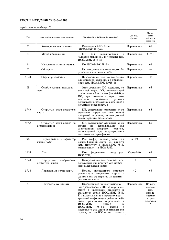 ГОСТ Р ИСО/МЭК 7816-6-2003,  19.