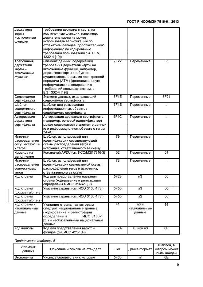 ГОСТ Р ИСО/МЭК 7816-6-2013,  12.