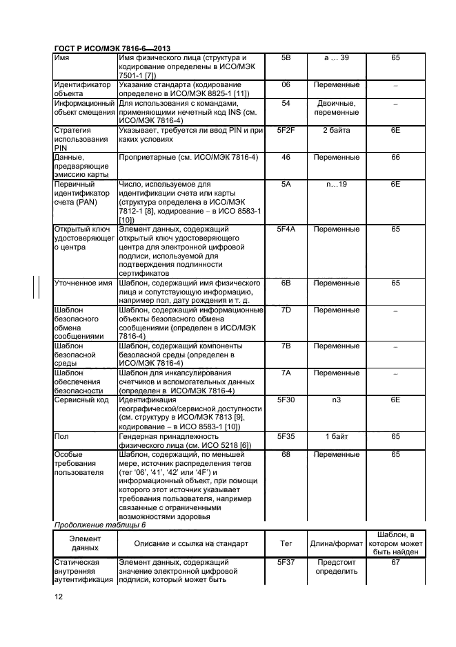 ГОСТ Р ИСО/МЭК 7816-6-2013,  15.