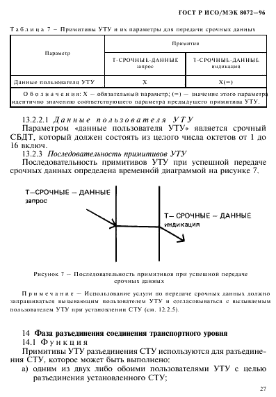 ГОСТ Р ИСО/МЭК 8072-96,  31.