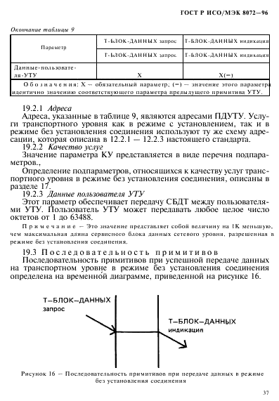 ГОСТ Р ИСО/МЭК 8072-96,  41.