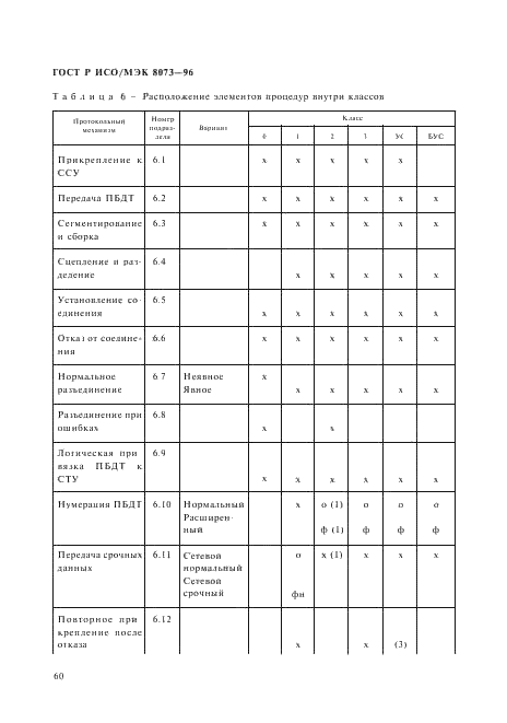 ГОСТ Р ИСО/МЭК 8073-96,  66.