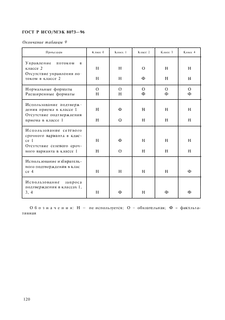 ГОСТ Р ИСО/МЭК 8073-96,  126.