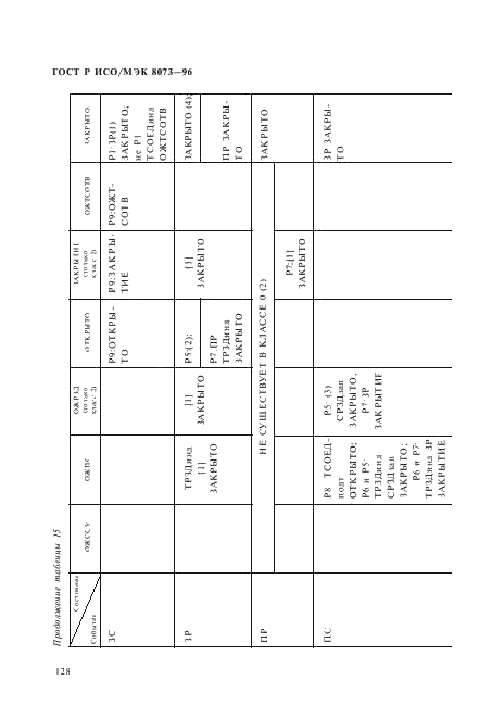 ГОСТ Р ИСО/МЭК 8073-96,  134.