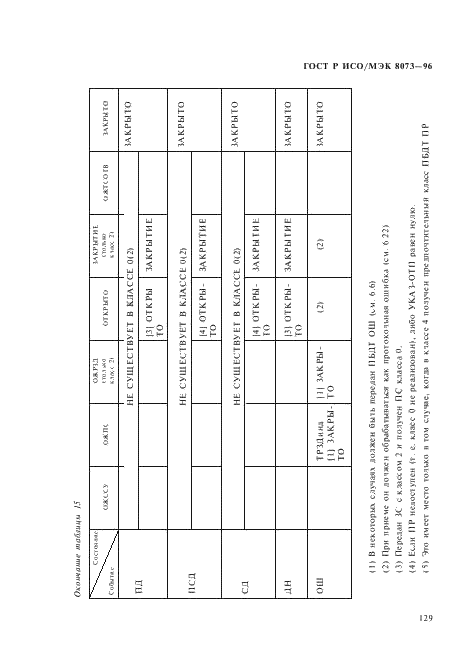 ГОСТ Р ИСО/МЭК 8073-96,  135.