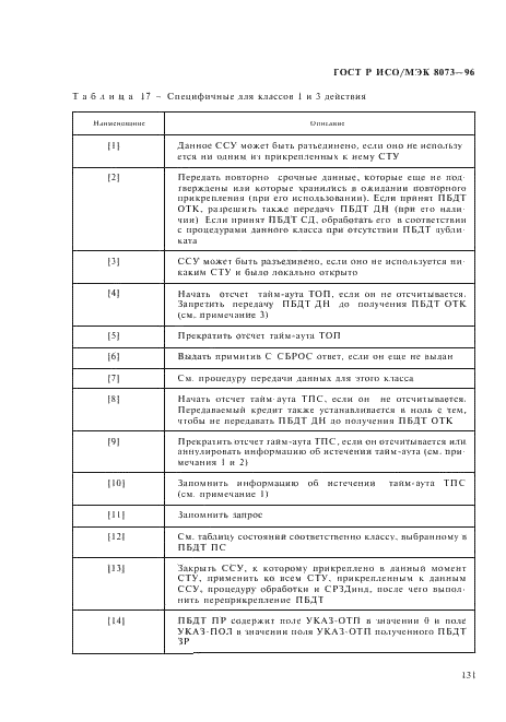 ГОСТ Р ИСО/МЭК 8073-96,  137.