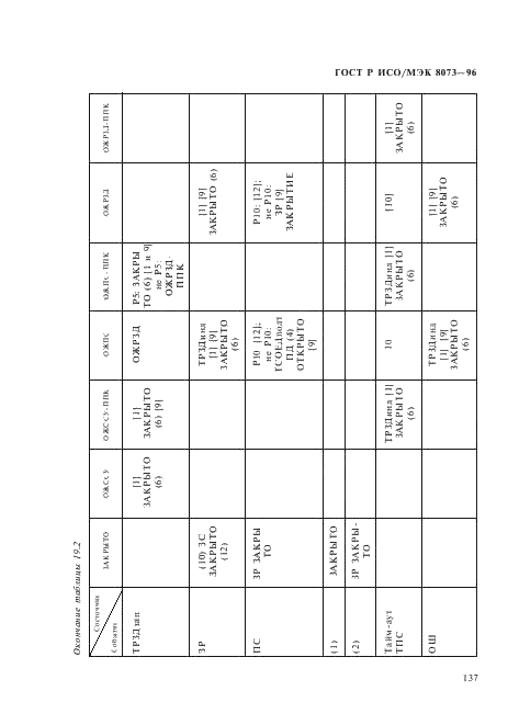 ГОСТ Р ИСО/МЭК 8073-96,  143.