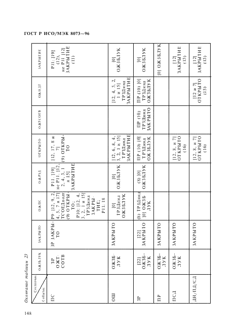 ГОСТ Р ИСО/МЭК 8073-96,  154.