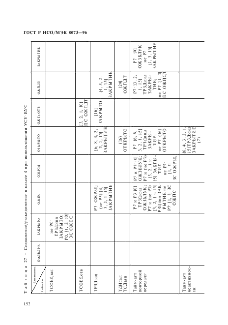 ГОСТ Р ИСО/МЭК 8073-96,  158.