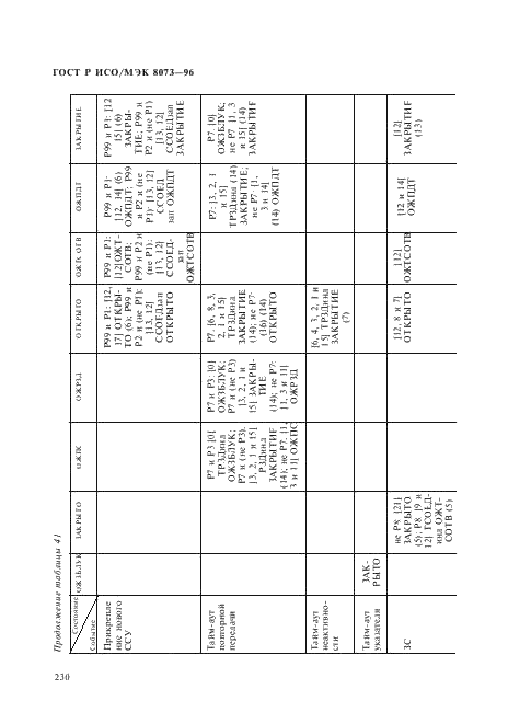 ГОСТ Р ИСО/МЭК 8073-96,  236.