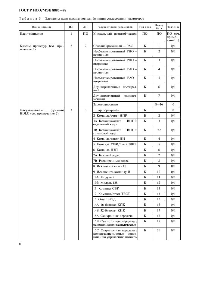 ГОСТ Р ИСО/МЭК 8885-98,  10.