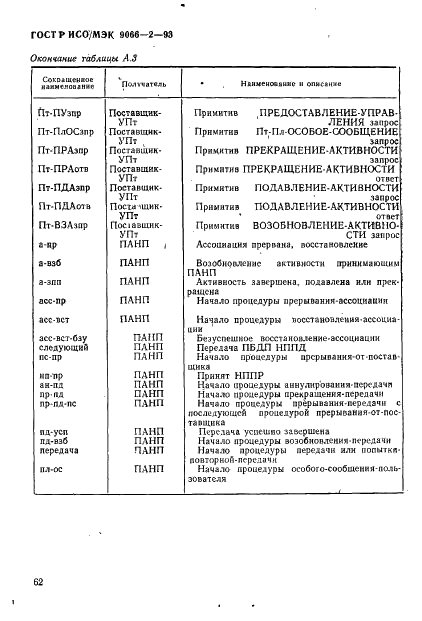 ГОСТ Р ИСО/МЭК 9066-2-93,  66.