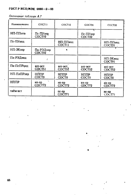 ГОСТ Р ИСО/МЭК 9066-2-93,  70.