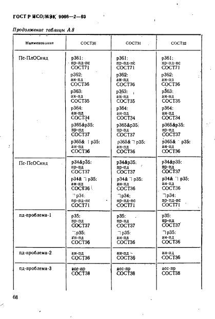 ГОСТ Р ИСО/МЭК 9066-2-93,  72.