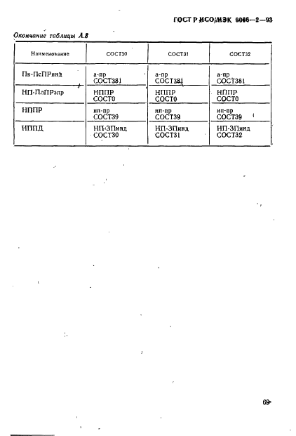 ГОСТ Р ИСО/МЭК 9066-2-93,  73.