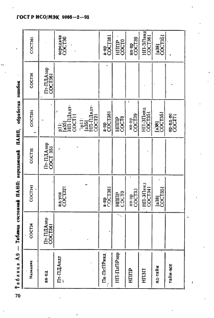 ГОСТ Р ИСО/МЭК 9066-2-93,  74.