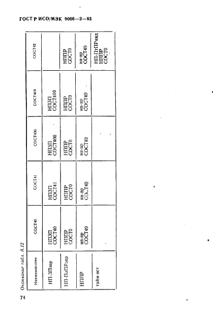 ГОСТ Р ИСО/МЭК 9066-2-93,  78.