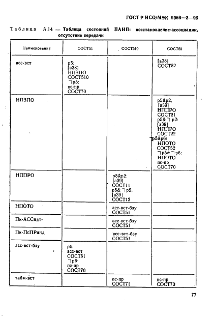 ГОСТ Р ИСО/МЭК 9066-2-93,  81.