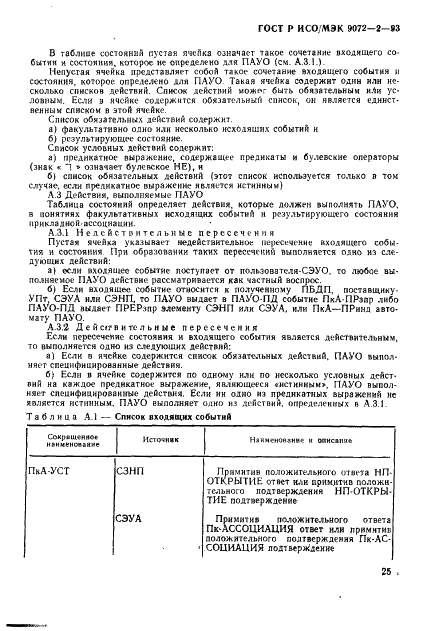 ГОСТ Р ИСО/МЭК 9072-2-93,  28.