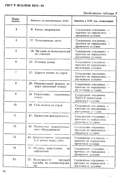 ГОСТ Р ИСО/МЭК 9574-93,  17.