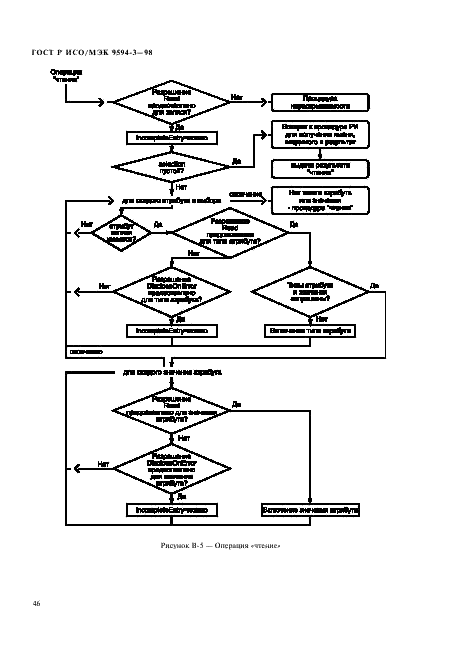 ГОСТ Р ИСО/МЭК 9594-3-98,  50.