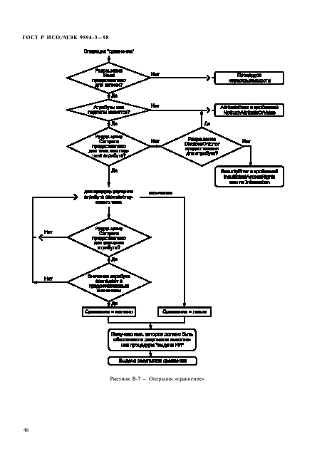 ГОСТ Р ИСО/МЭК 9594-3-98,  52.