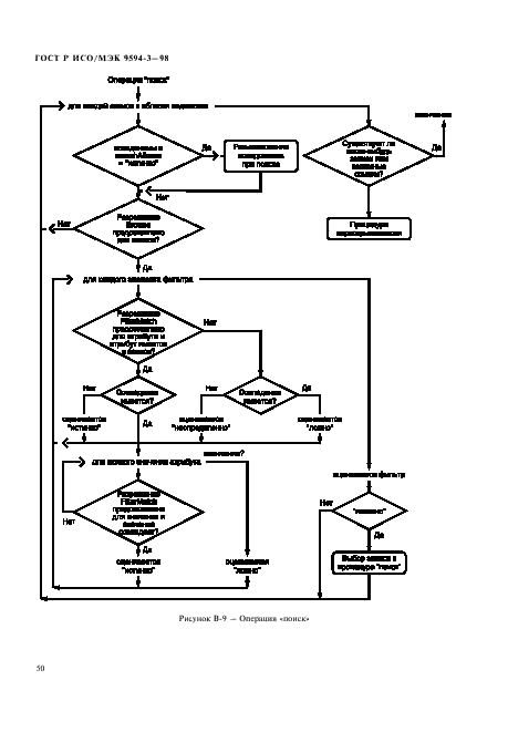 ГОСТ Р ИСО/МЭК 9594-3-98,  54.