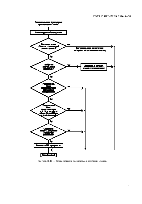 ГОСТ Р ИСО/МЭК 9594-3-98,  55.