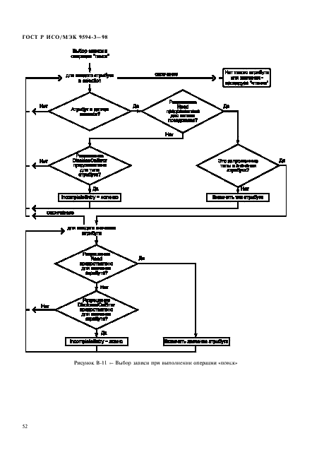 ГОСТ Р ИСО/МЭК 9594-3-98,  56.