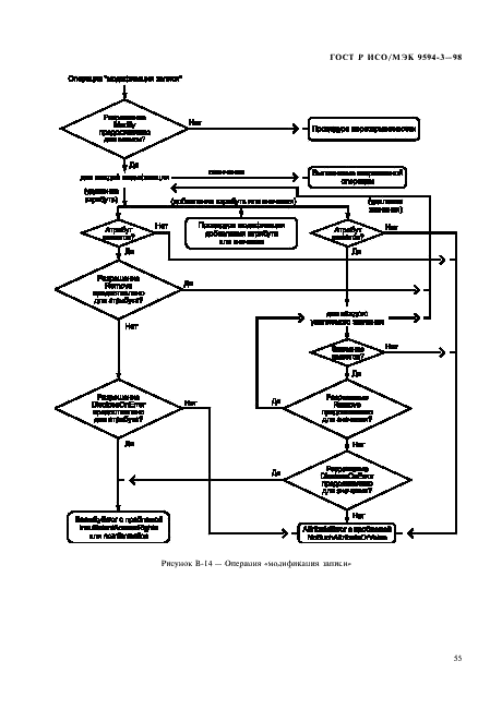 ГОСТ Р ИСО/МЭК 9594-3-98,  59.