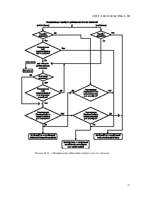 ГОСТ Р ИСО/МЭК 9594-3-98,  61.