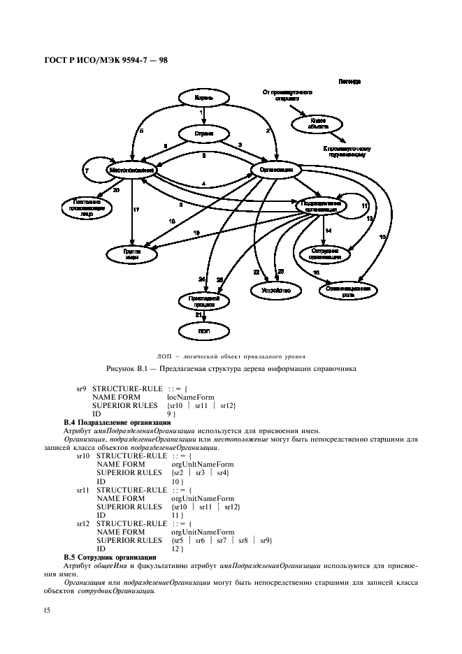 ГОСТ Р ИСО/МЭК 9594-7-98,  18.