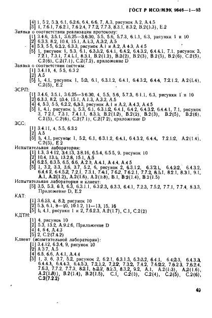 ГОСТ Р ИСО/МЭК 9646-1-93,  57.