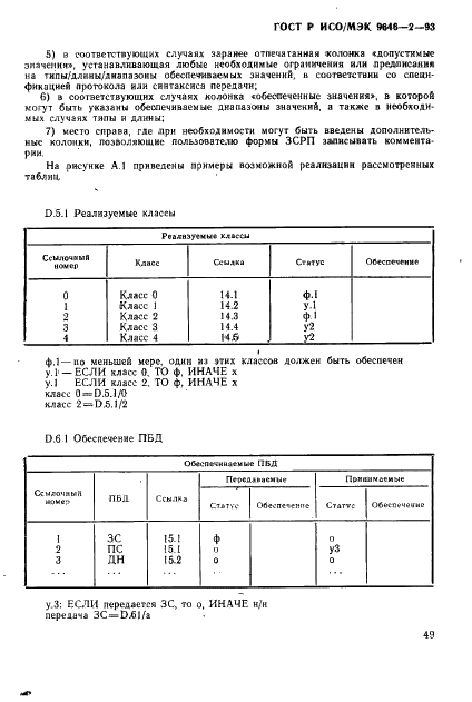 ГОСТ Р ИСО/МЭК 9646-2-93,  54.