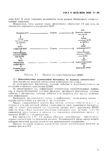 ГОСТ Р ИСО/МЭК 9646-4-93,  17.